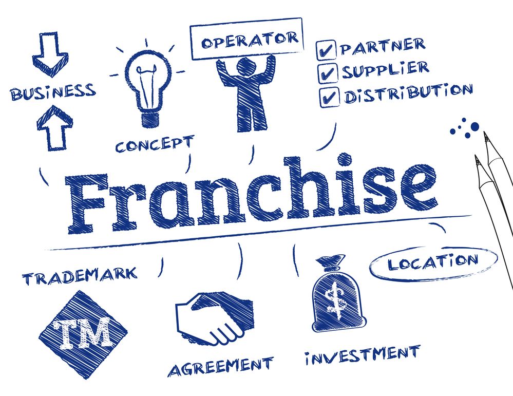 Αναβάθμιση εταιρειών franchising