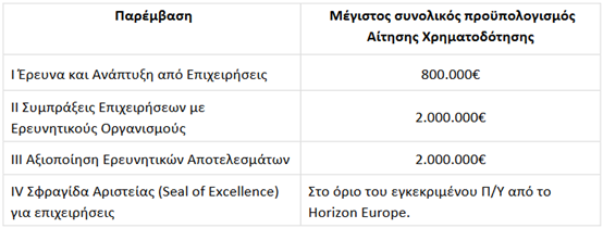 Εικόνα που περιέχει κείμενο, στιγμιότυπο οθόνης, γραμματοσειρά, αριθμόςΠεριγραφή που δημιουργήθηκε αυτόματα