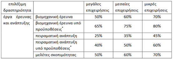 Εικόνα που περιέχει κείμενο, στιγμιότυπο οθόνης, γραμματοσειρά, αριθμόςΠεριγραφή που δημιουργήθηκε αυτόματα