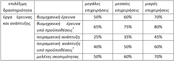 Εικόνα που περιέχει κείμενο, στιγμιότυπο οθόνης, γραμματοσειρά, αριθμόςΠεριγραφή που δημιουργήθηκε αυτόματα