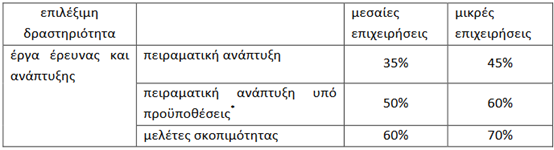 Εικόνα που περιέχει κείμενο, στιγμιότυπο οθόνης, γραμματοσειρά, αριθμόςΠεριγραφή που δημιουργήθηκε αυτόματα