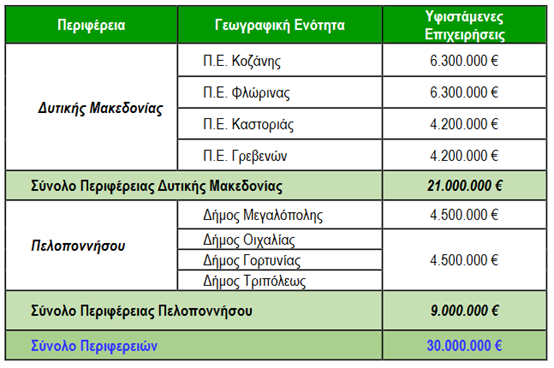 Εικόνα που περιέχει κείμενο, στιγμιότυπο οθόνης, γραμματοσειρά, αριθμόςΠεριγραφή που δημιουργήθηκε αυτόματα